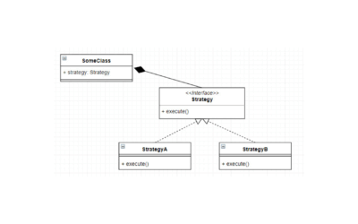 Implementing the Strategy Pattern in NestJS