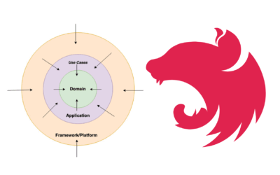 NestJS Hexagonal Architecture + CQRS | Full Project