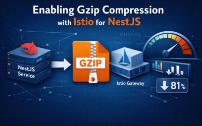 Enabling Gzip Compression with Istio